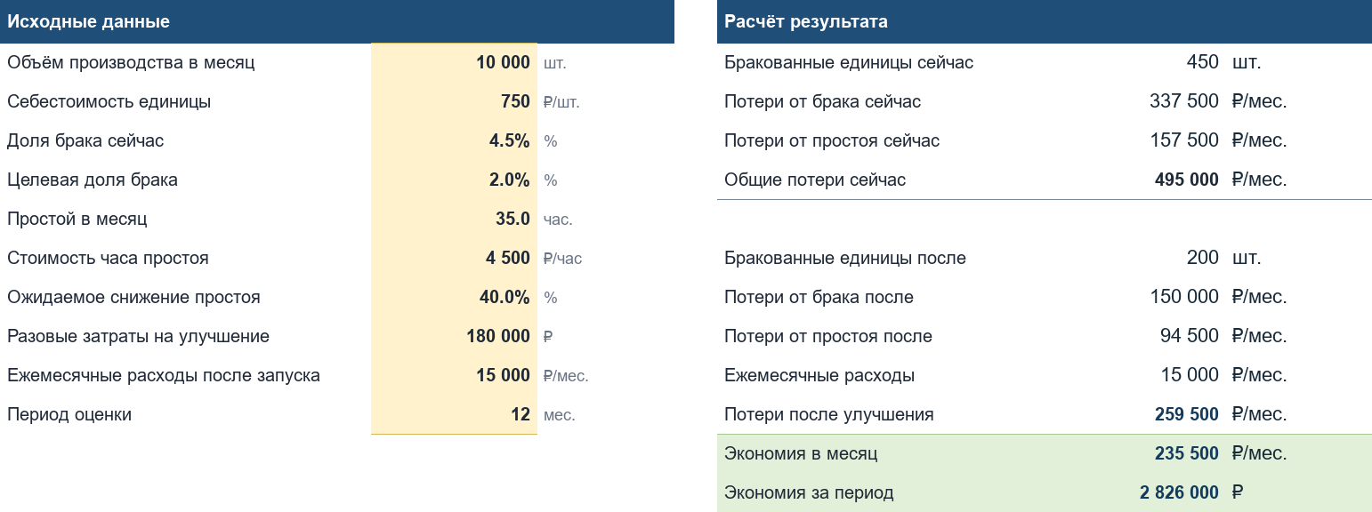 Расчёт вместо ручных подсчётов